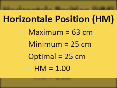 Horizontale Position (HM)