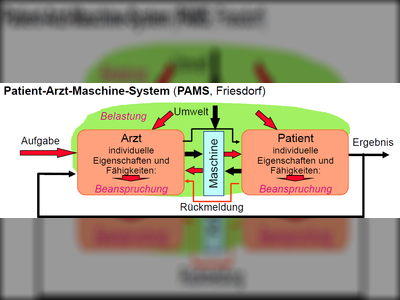 Patient-Arzt-Maschine-System (PAMS)