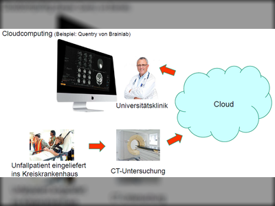 Cloudcomputing: Beispiel nach R. Birkenbach, Technik in Bayern, 02/2015, 
        S.12-13 